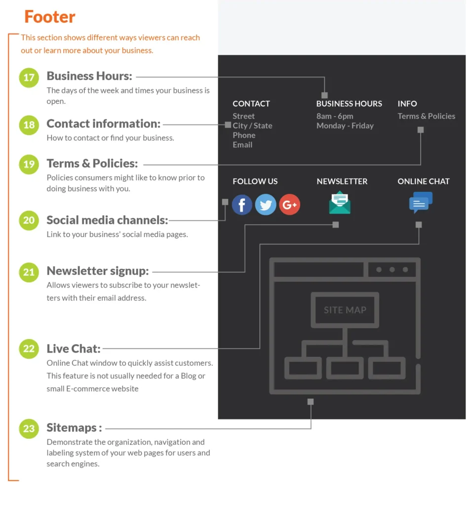 ProWeb365_infographic_Top-1st_04