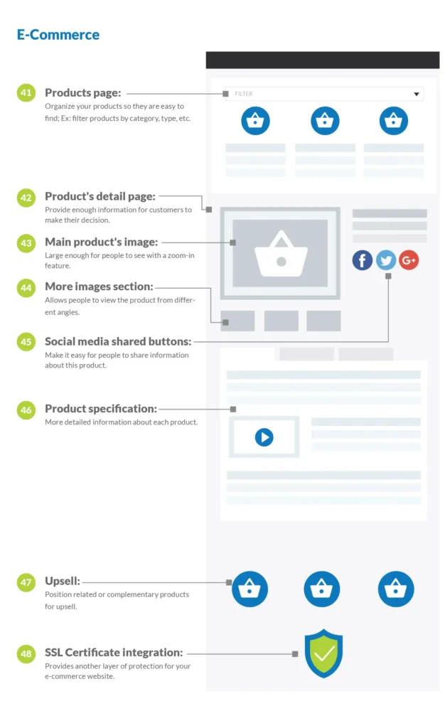 Info9-ecommerce